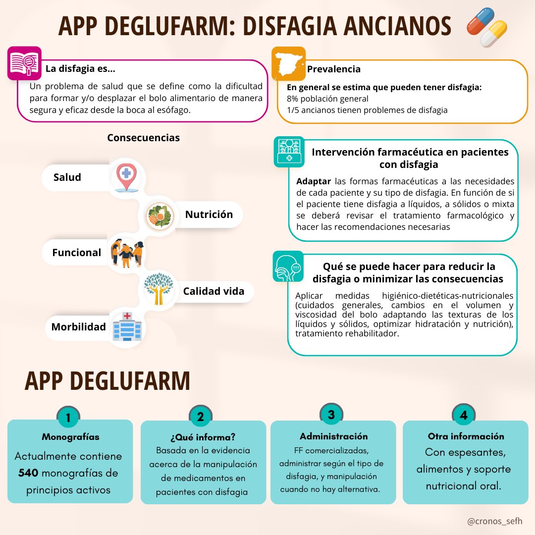 📢 ¿Qué es la disfagia? ¿Qué es la App Deglufarm?

🌸 La disfagia es un problema de salud que se define como la dificultad para formar y/o desplazar el bolo alimentario de manera segura y eficaz desde la boca al esófago. La más frecuente es la disfagia orofaríngea.
#disfagia