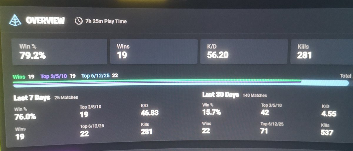 Elle demare plutôt bien la nouvelle saison  <a href="/FortniteFR/">Fortnite 🇫🇷 officiel</a> 🔥
<a href="/SKULT_gg/">SKULT.gg ⚡️</a> je suis de retour attention 😂💪