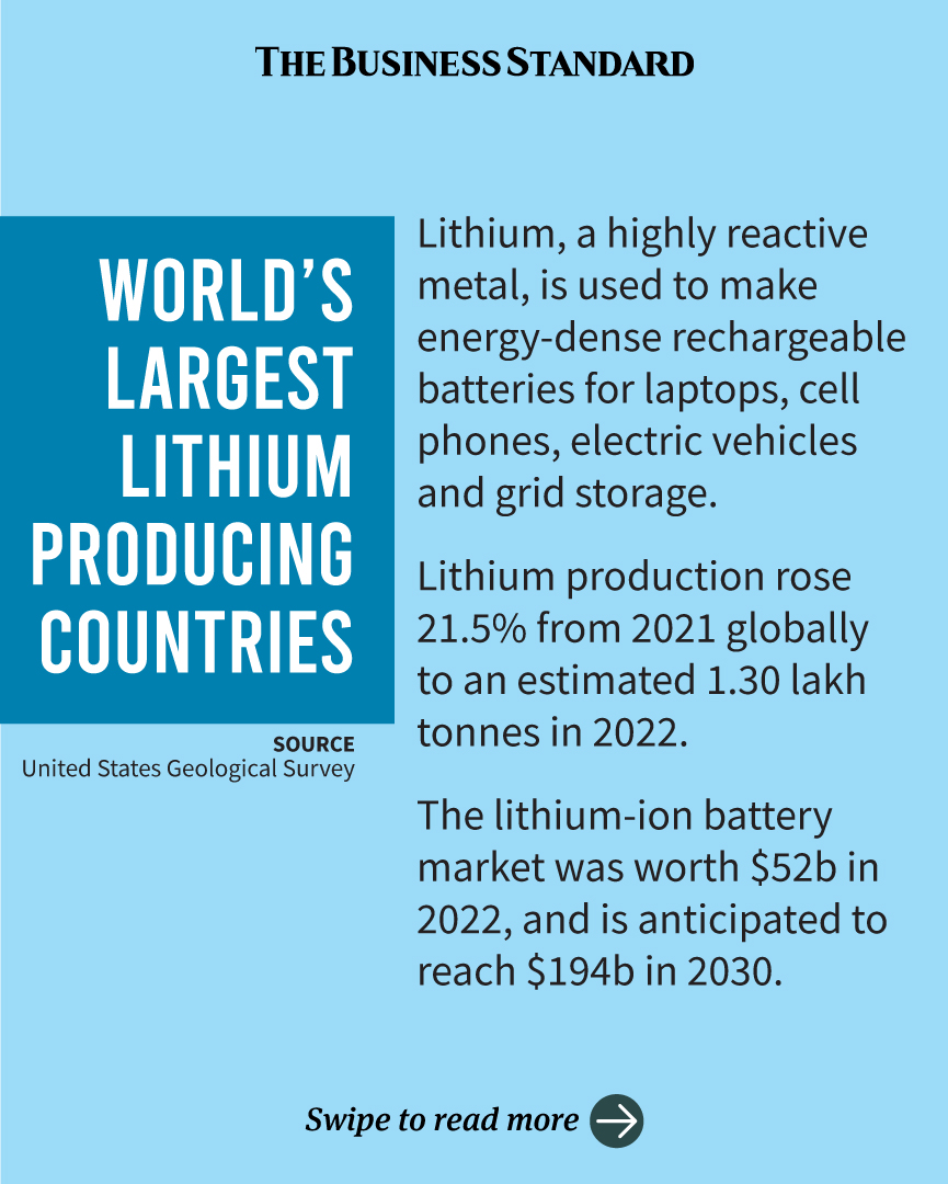 tbsnewsbd's tweet image. By The Numbers: world&apos;s largest lithium producing countries

#ByTheNumbers #LithiumProduction #lithiumproducing #TBSNews #Bangladesh