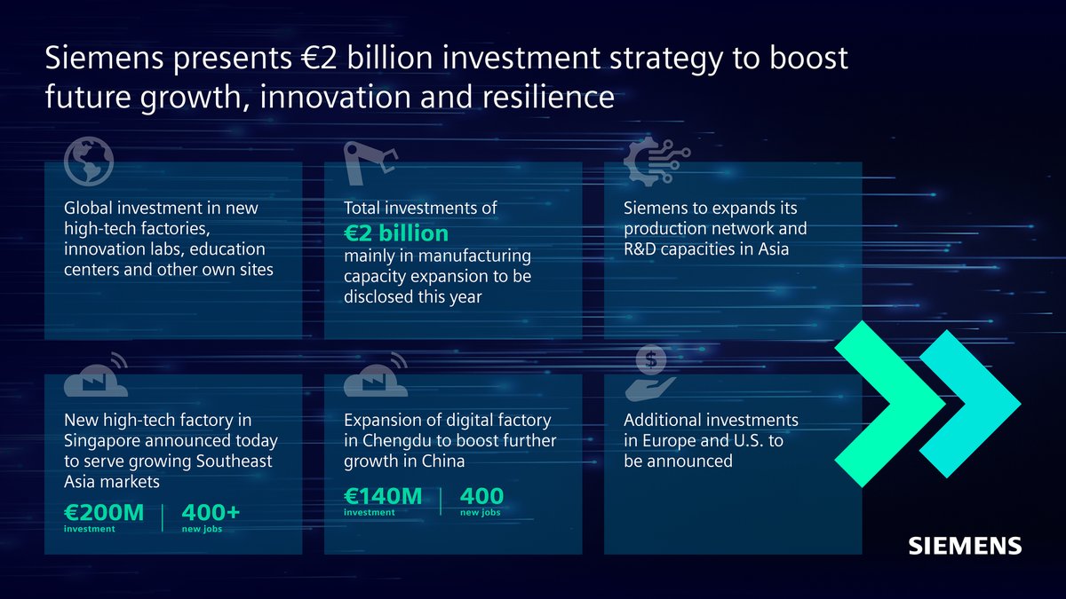 Siemens tweet media