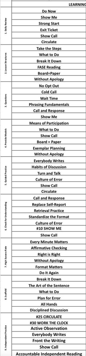 To embed Rosenshine’s Principles we have matched each principle to a set of TLAC techniques. We can then give feedback quickly on each point to develop the shared culture. /end