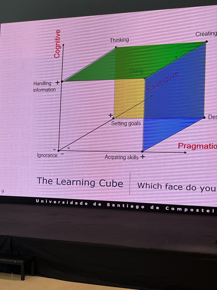 NinaTayar's tweet photo. How to integrate ChatGpt into the teacher learning process 
Keynote by Senen Barro at EUNIS congres 2023 in Vigo university @SenenBarro @EUNIS_IT @uvigo @UCC_UVigo #eunis23 https://t.co/DjYkTmI4KY