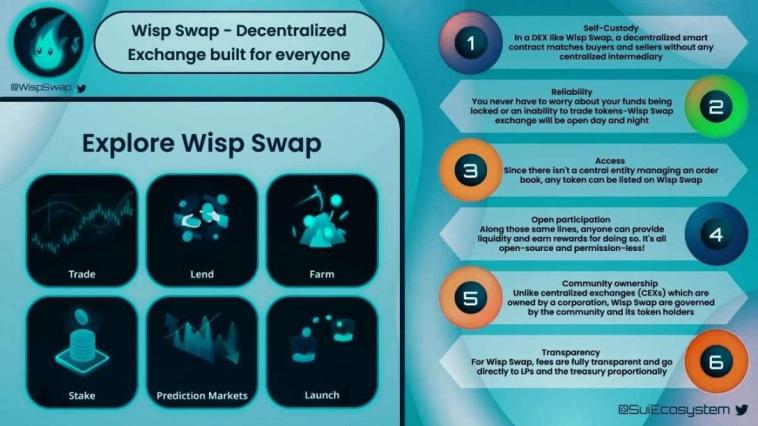 soenaingtun124's tweet photo. @wispswap and hashtags #Sui #Suinami #WispSwap https://t.co/7CNdipqDz1