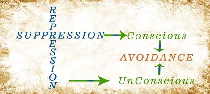 https://instituteofclinicalhypnosis.com/psychotherapy-coaching/suppression-repression-defense-mechanisms/