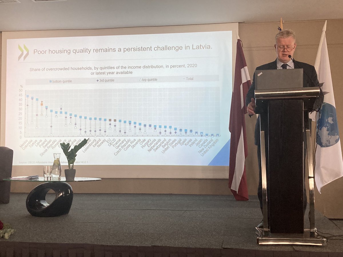 Apsveicu <a href="/EM_gov_lv/">EkonomikasMinistrija</a> un kolēģus <a href="/EU_reforms/">SG REFORM 🇪🇺</a> un  <a href="/OECD/">OECD ➡️ Better Policies for Better Lives</a> ar pētījuma par Mājokļu pieejamības fonda attīstībai Latvijā noslēgumu, ko atbalstīja EK tehniskā atbalsta instr. Šī būs izcila bāze #AtveselosanasFonda programmai par 300🏠būvniecības pabeigšanu 2025.gadā. ✅<a href="/EiropasKomisija/">EK pārstāvniecība 🇪🇺🇱🇻</a>