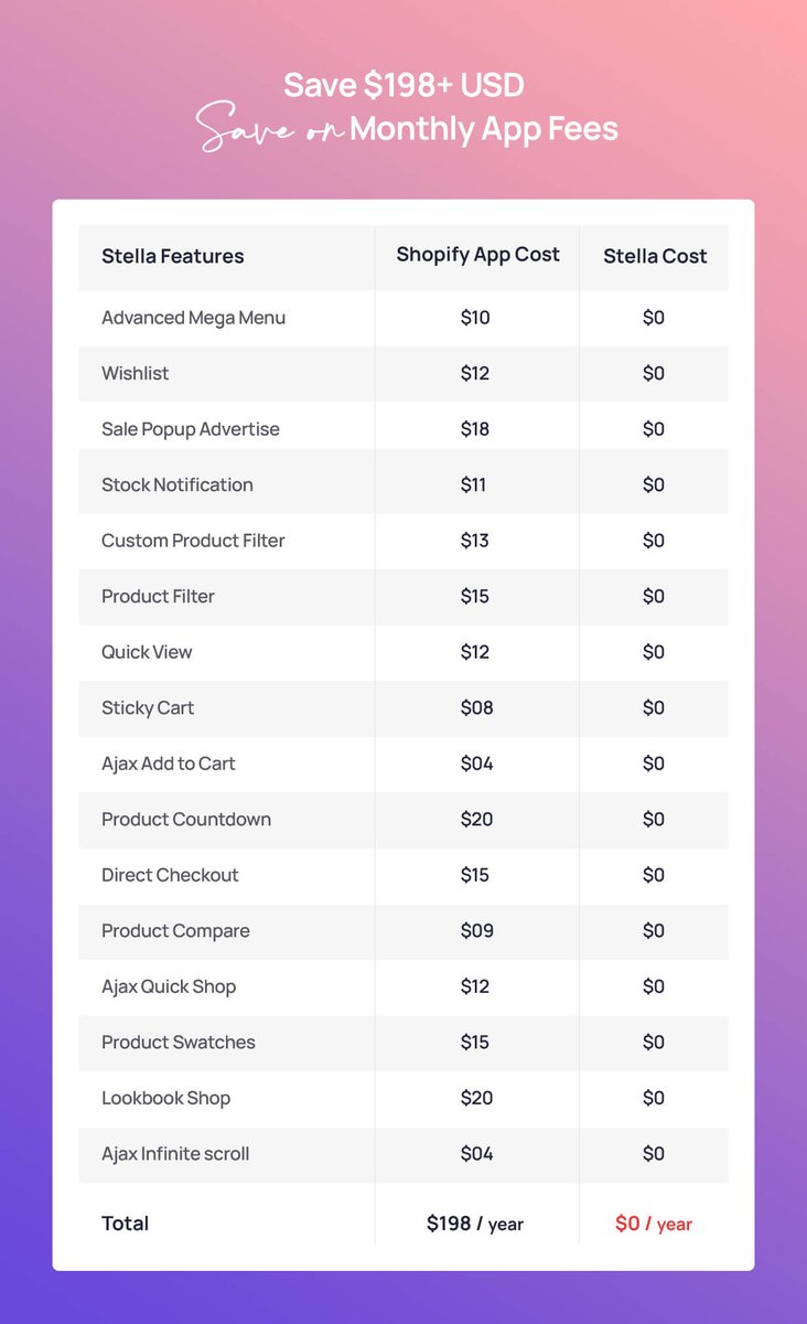 capacitywebs's tweet photo. Stella - New Multipurpose Shopify Theme OS 2.0 - RTL Support on Themeforest, 
https://t.co/FSL9AicmlA

Limited Time offer - Just $29 USD for now.

Demo URL: https://t.co/kzMTxPPhJM

#shopify #shopifystore #shopifypartner https://t.co/STBBSYUsMX