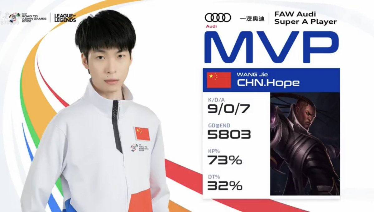 LPLfanclub's tweet photo. Double MVP for Hope.
Team China 2-0 Team China Macau
#LPL #AsianGames #ROAG https://t.co/htKjElh4oV