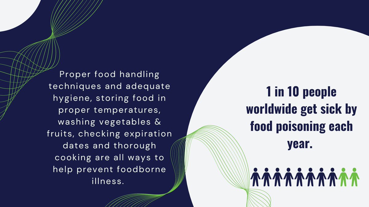 analabskenya's tweet photo. 1 in 10 people worldwide get sick by food poisoning each year. Let's practice proper food handling techniques and observe adequate hygiene. #food #safety https://t.co/2emkDrN9c7