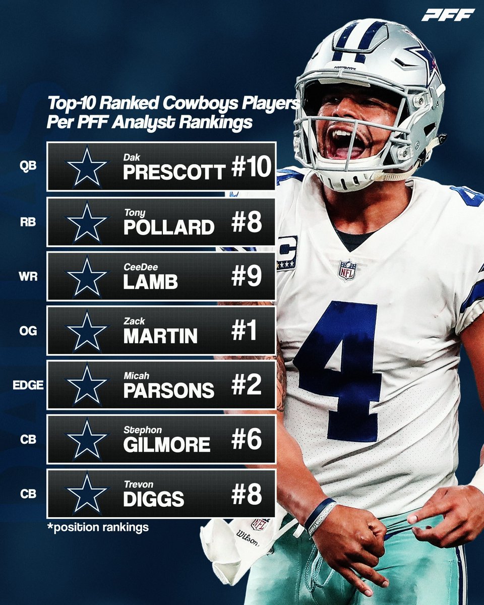 PFF's tweet image. Shining stars in Dallas ⭐️