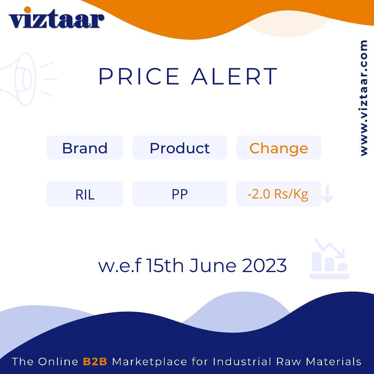 Viztaaronline's tweet photo. RIL PP prices are revised down by ₹2000/Mt effective 15th Jun’23.
#reliance #pp #ppprice #viztaar #polymers #ppdown #ril #viztaar #B2B #rawmaterialsupplier https://t.co/F2WGDln9fK