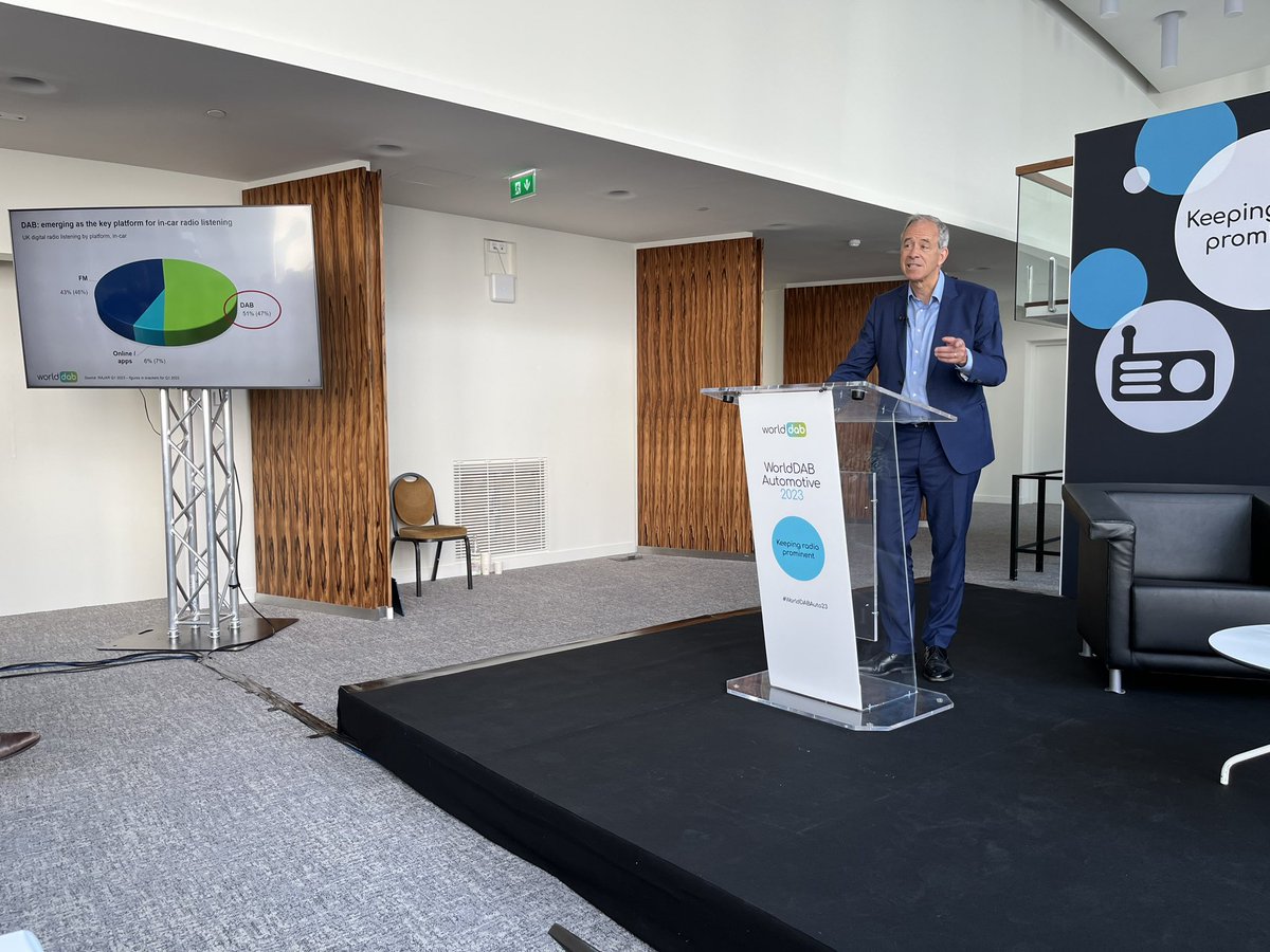 DAB is emerging as the key platform for in-car radio listening says <a href="/PatrickHannon3/">Patrick Hannon</a>. In the UK, RAJAR audience data shows DAB now 51% share (FM 43%, online/apps 6%). #WorldDABAuto23