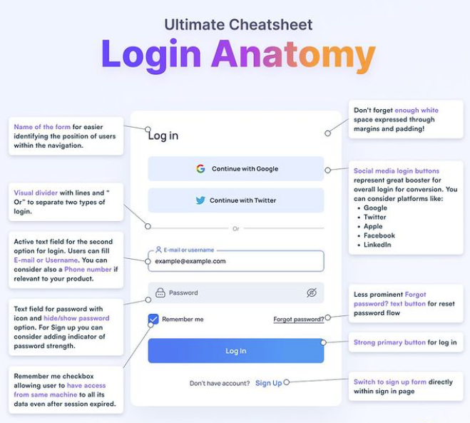 ParksDesign's tweet photo. Login is one of the crucial screen for almost every user interface. Within this post you can learn about anatomy of this form. 😎🚀
#uidesigner #ux #uxuidesign #appdesigner https://t.co/BkZaBvHfhL