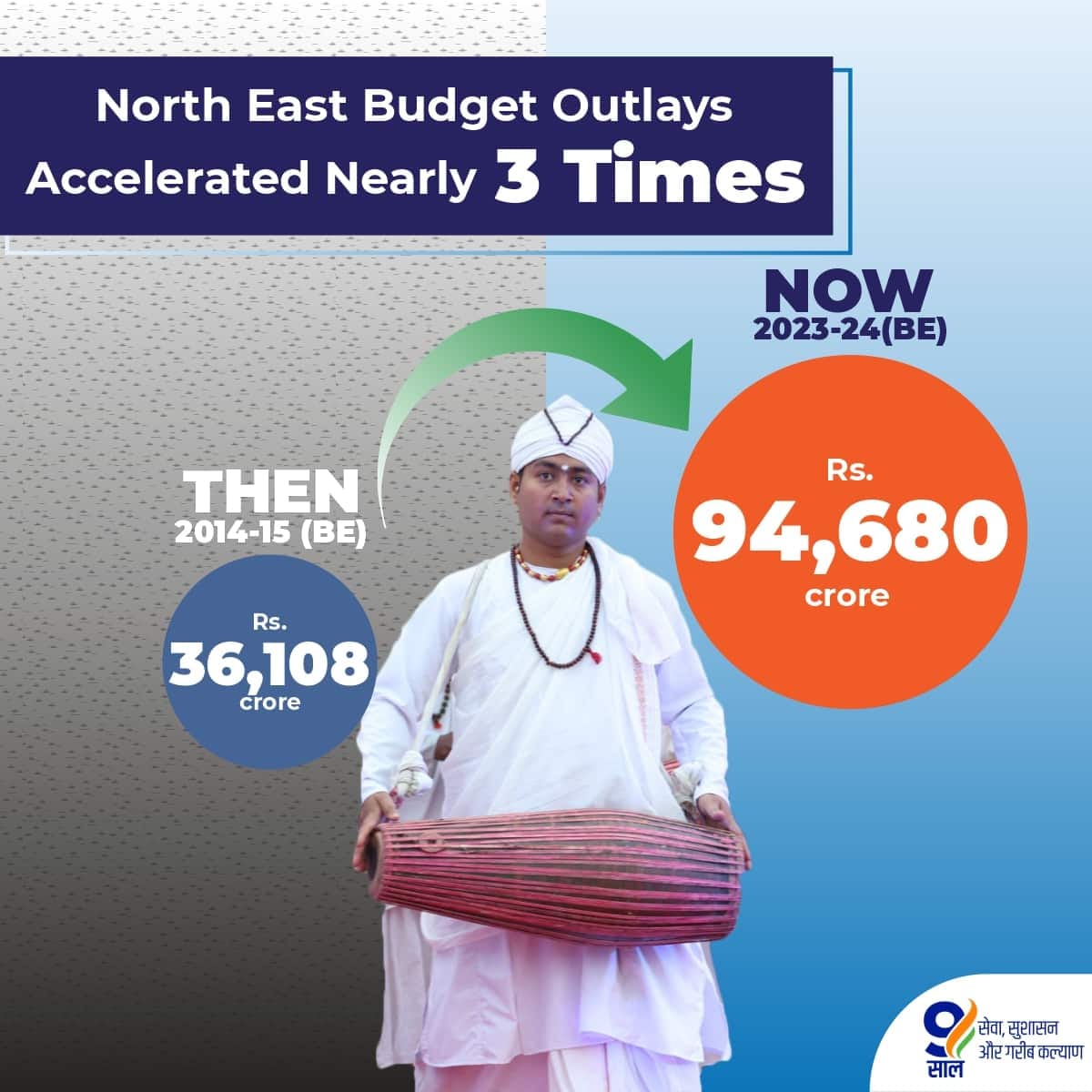 MridulB76822205's tweet image. (+2) following (in pic) very important  #SignatureProjects  will become  realities, in my humble view.

@MORTHIndia @NHAI_Official @nhidcl @BROindia @shipmin_india @LPAI_Official @MEAIndia @FinMinIndia @mygovindia