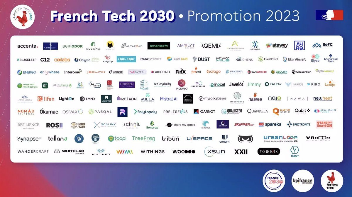 French Tech Bordeaux (@frenchtechbdx) on Twitter photo #FrenchTech2030 : 7️⃣ startups de #NouvelleAquitaine retenues dans la 1re promotion 🙏
Félicitations à ELICIT PLANT, <a href="/ELIXIR_Aircraft/">Elixir Aircraft</a>, <a href="/MaterrUp/">Materrup</a>, @newheatsolar, <a href="/SynapseMedFR/">Synapse Medicine</a>, <a href="/OrganicsToopi/">Toopi Organics</a> et <a href="/treefrogtx/">TreeFrog Therapeutics</a> 👏
Découvrez les startups 👉 lc.cx/z0ld_Cbpoh7 #FrenchTech2030 : 7️⃣ startups de #NouvelleAquitaine retenues dans la 1re promotion 🙏
Félicitations à ELICIT PLANT, <a href="/ELIXIR_Aircraft/">Elixir Aircraft</a>, <a href="/MaterrUp/">Materrup</a>, @newheatsolar, <a href="/SynapseMedFR/">Synapse Medicine</a>, <a href="/OrganicsToopi/">Toopi Organics</a> et <a href="/treefrogtx/">TreeFrog Therapeutics</a> 👏
Découvrez les startups 👉 lc.cx/z0ld_Cbpoh7
