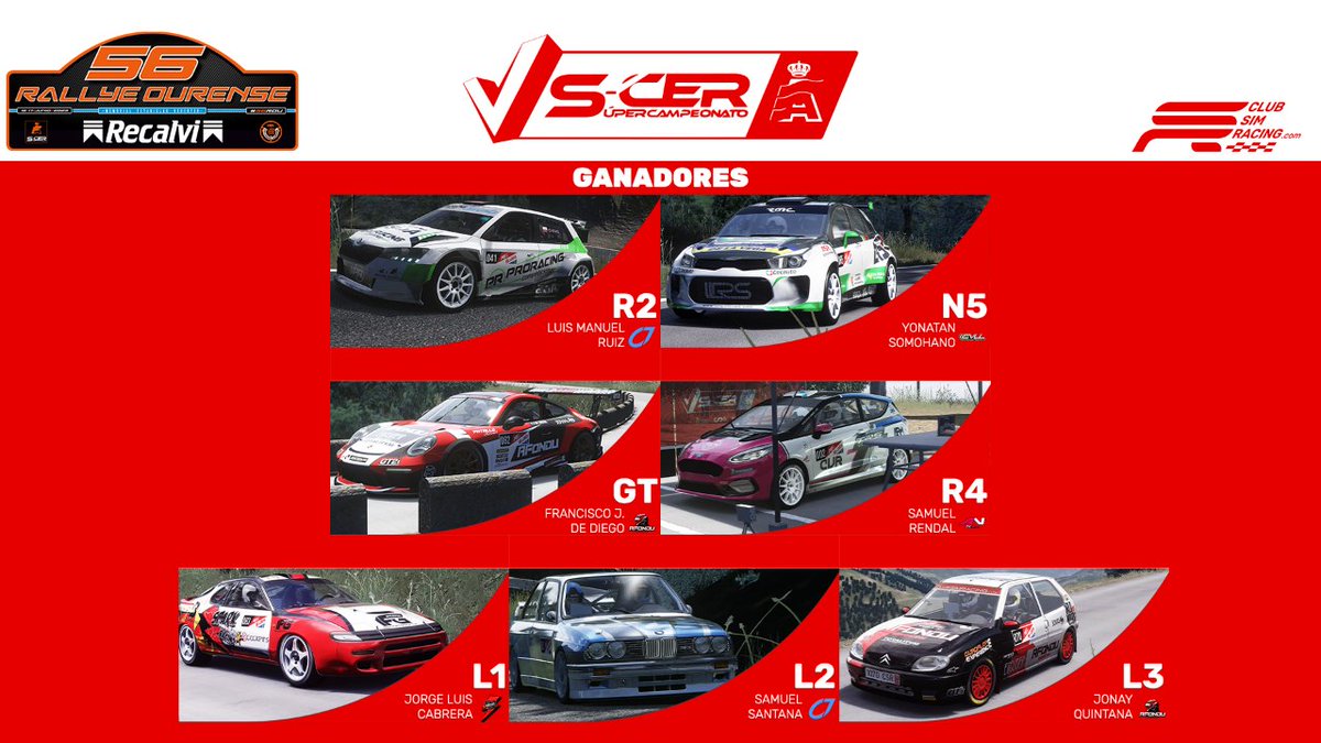 🏆 CAMPEONES

SCER Virtual '23 | E5/10 - Rally Ourense