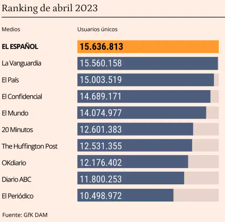 Fernando Puente tweet media