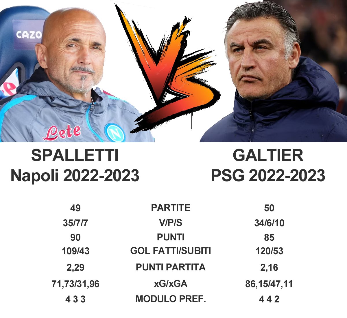 L'Equipe: Galtier ha scelto Napoli, il tecnico del PSG arriva in Serie A