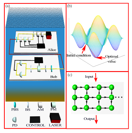 Entropy_MDPI's tweet photo. Read #NewPaper "Neural Network-Based Prediction for Secret Key Rate of Underwater Continuous-Variable Quantum Key Distribution through a Seawater Channel" from Yun Mao et al. https://t.co/PulT6XQu2f

#continuousvariable
#quantumkeydistribution
#neuralnetwork
#underwaterchannel https://t.co/yuYIsFfjBf