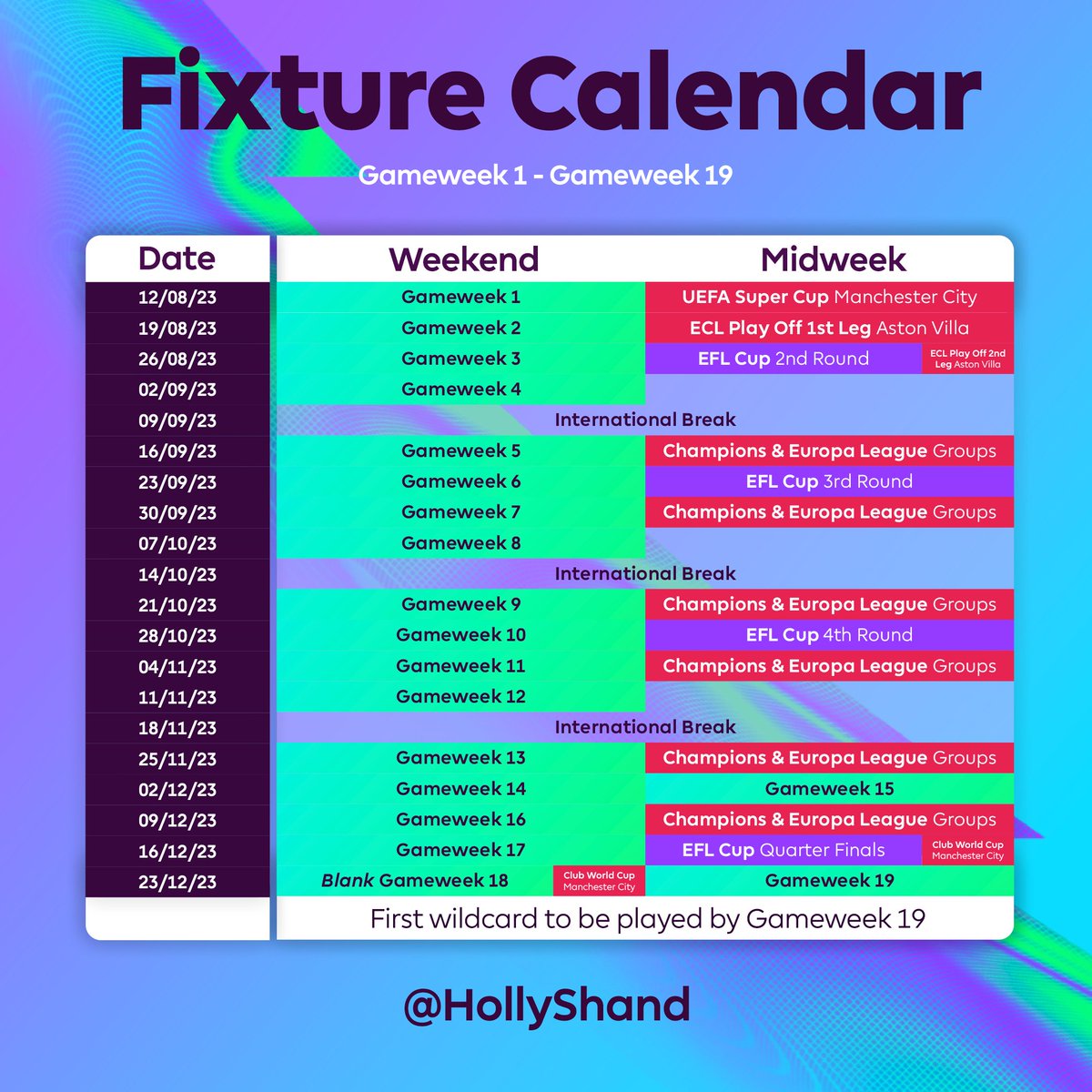 🚨 Manchester City & Brentford will Blank in Gameweek 18 due to Manchester City's involvement in the Club World Cup.