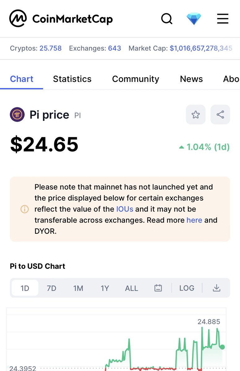 cryptoleakvn2's tweet photo. I tried checking the price of #PiCoin on the cryptocurrency and financial market, and I was surprised to see the following:
#Forbes (1 Pi = $25.08)
#Coinmarketcap (1 Pi = $24.65)
#CoinGecko (1 Pi = $25.10)
#Binance (1 Pi = $23.09) 

Please note that the mainnet has not yet been launched, and the prices shown on certain exchanges are for IOUs that may not be transferable across exchanges. Please DYOR and proceed with caution.
#pi #Picoins #PiHackathon #Pioneers #pinetwork #Pi #PiNetwork2023 #PiNetwork