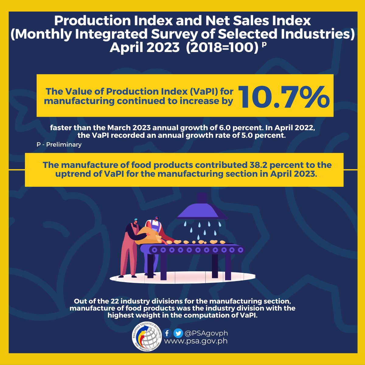 Philippine Statistics Authority on Twitter "𝐏𝐫𝐨𝐝𝐮𝐜𝐭𝐢𝐨𝐧 𝐈𝐧𝐝𝐞𝐱 𝐚𝐧𝐝 𝐍𝐞𝐭