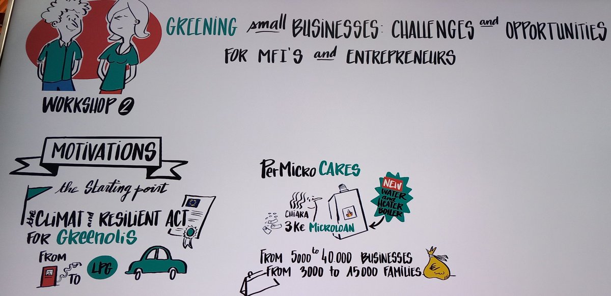 Greening small businesses: challenges and opportuinities for MFIs and entrepreneurs.

<a href="/PerMicro_/">PerMicro</a> CARES means #mitigation and #resilience!

#emnAC2023
