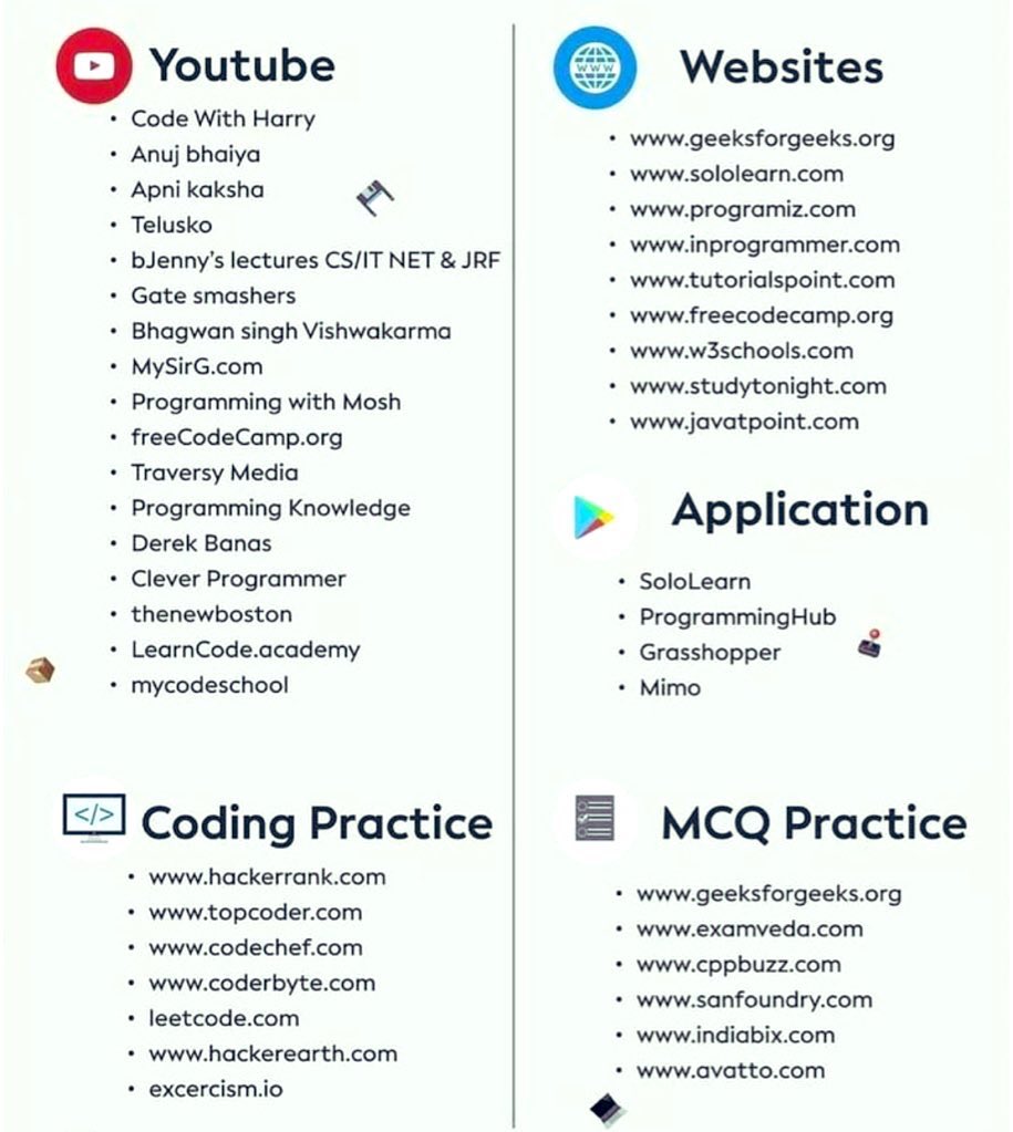 Platforms to Learn Programming 

#coding #programming #python #CyberSecurity