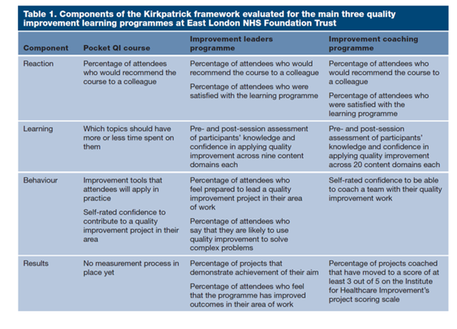 A decade of building improvement capability and capacity <a href="/ELFT_QI/">QI @ ELFT</a> in partnership with @theIHI - learning summarised in this new paper with <a href="/rlloyd66/">Bob Lloyd</a> <a href="/auzewell/">Auz Chitewe</a> <a href="/katbrit11/">Katherine Brittin 🏴󠁧󠁢󠁳󠁣󠁴󠁿🇿🇦☀️</a> <a href="/maurelio88/">Marco Aurelio</a> <a href="/FranciscoFM2016/">Dr Francisco Frasquilho</a> magonlinelibrary.com/doi/full/10.12… #QITwitter