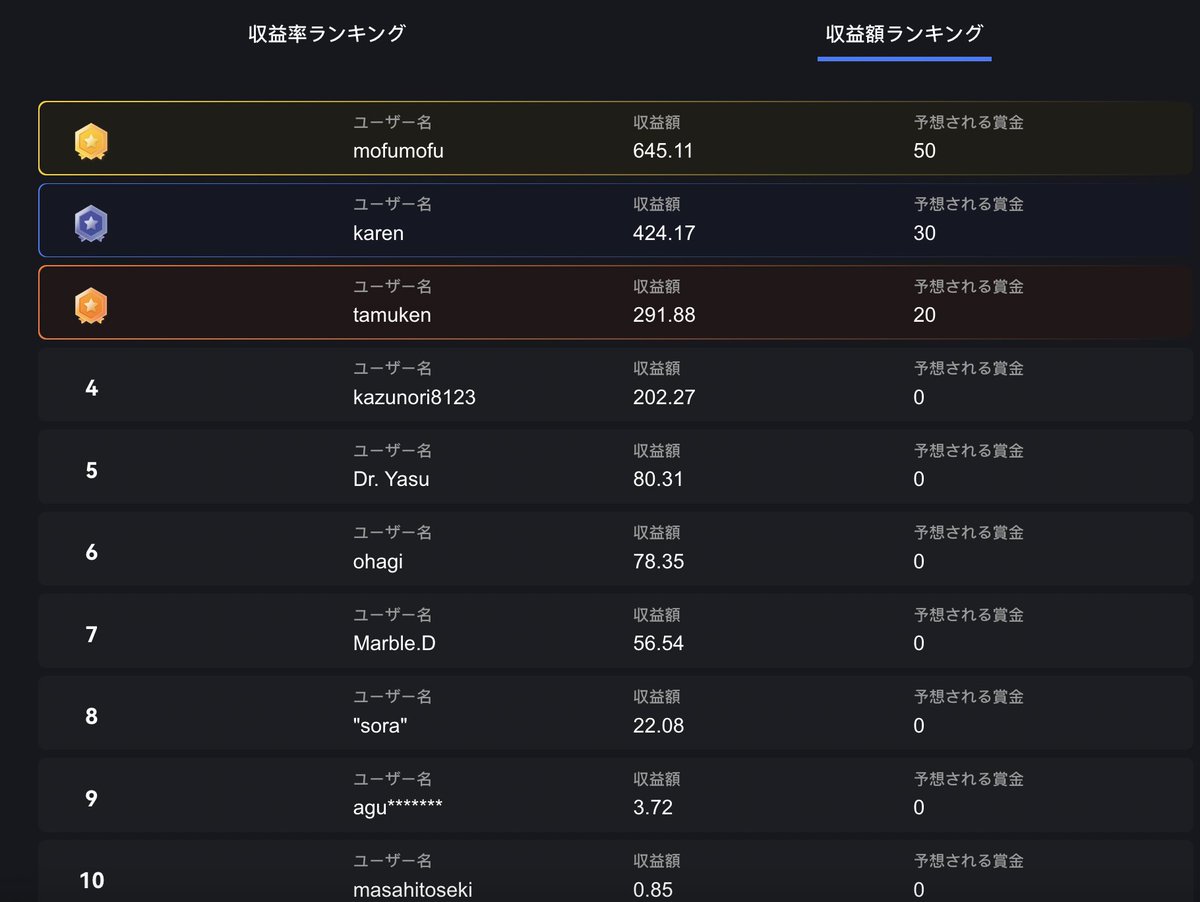 🏆#BTCEX $50でプチトレコン本日20時まで終了🛎

現在の収益率ランキングTOP3👇
🥇kazunori8123
🥈mofumofu
🥉tamuken

現在の収益額ランキングTOP3👇
🥇mofumofu
🥈 karen
🥉tamuken

😊収益率画像投稿だけで10USDTがもらえるプチ応援賞の参加もお忘れなく！