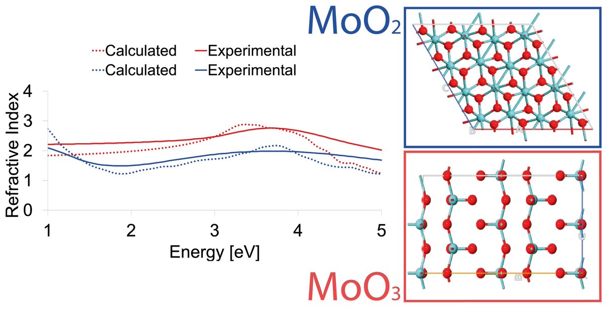 🔔 Editor’s Choice Papers Recommendation

📜 #First-#Principles #Calculation of MoO2 and MoO3 #Electronic and #Optical Properties Compared with Experimental Data

🔗 Read more: mdpi.com/2079-4991/13/8…