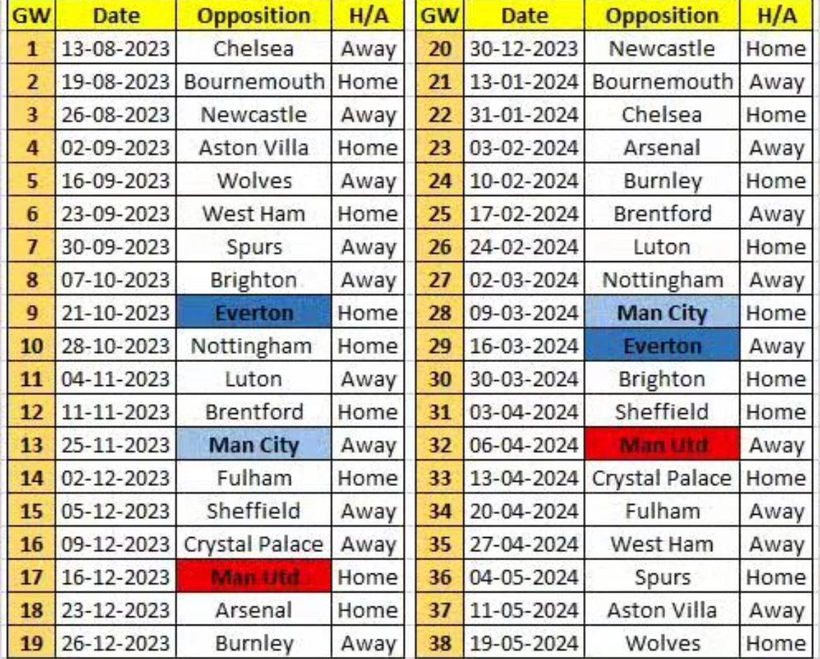 جدول مباريات ليفربول لموسم 2023/24 بالبريمير ليغ.