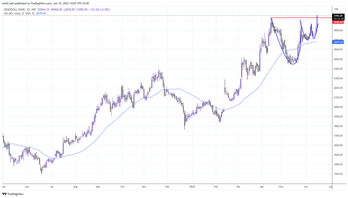 ankitkall's tweet image. #INGERRAND 
positional