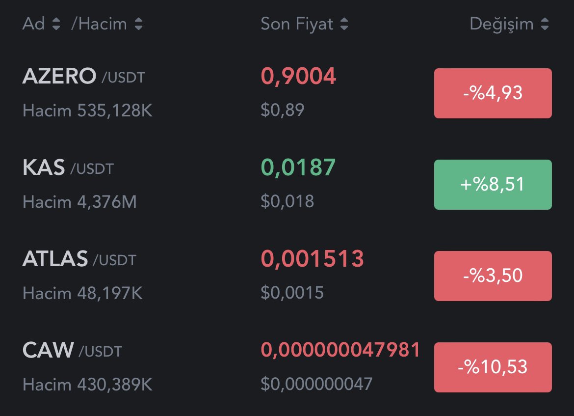 $KAS

Siz de hissediyorsunuz değil mi? 

Kaspa'nın, Kaspa'nın çok başka olduğunu.