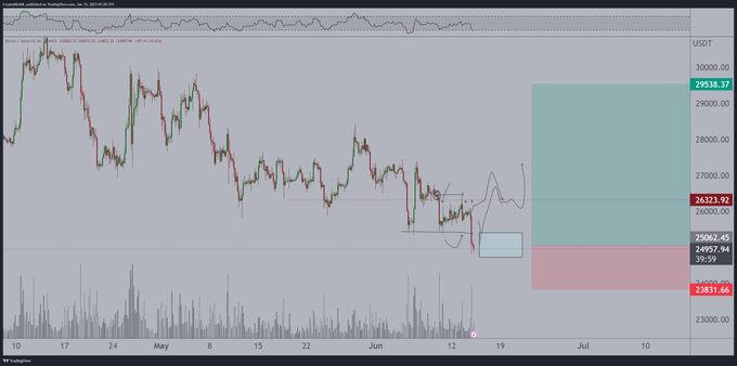 williams81981's tweet photo. This morning isn't looking too positive, as #Bitcoin is experiencing a correction, similar to Gold, while the indices are performing well.

Unemployment and the ECB meeting are also taking place today.

The stability of $USDT is in question, creating a tense atmosphere. https://t.co/Db1zqG2Imt