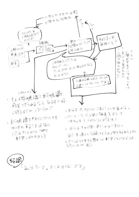 現段階のリーツの思考を書き出してるんだけど、こんなことしてるの初めてで「??」になってる