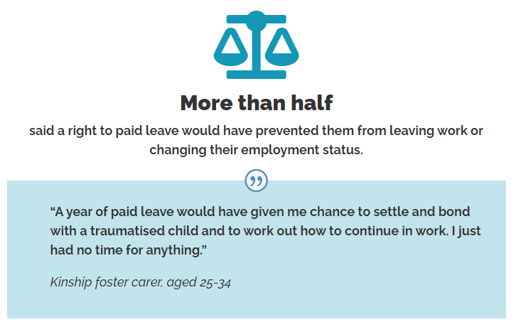 5⃣ Above all, #KinshipFamilies need access to paid leave so they have the time and space they need to settle children into their new homes without financial worry. But they also need greater flexibility from 'flexible working' and employers which understand #KinshipCare.