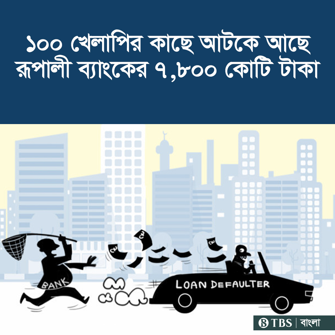 tbsnewsbd's tweet photo. ১০০ খেলাপির কাছে আটকে আছে রূপালী ব্যাংকের ৭,৮০০ কোটি টাকা
Read more: https://t.co/f0AUuLh8A5
#rupalibank #defaultloans #debt #Bangladesh #TBSNews https://t.co/br0aQCpD69