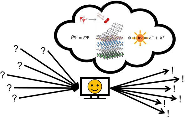 (2/10) By memorizing/decomposing/transforming data about previously studied materials, #MachineLearning algorithms can give insights into the future😎. It allows to predict the best #Nanomaterials for photocatalytic #HydrogenProduction. (Romain Botella) #OuluTC #datadrivenscience