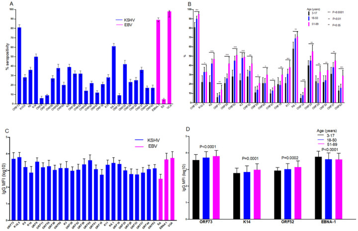 New! From our Sub-Saharan Africa theme:

Comparison of Epstein–Barr virus and Kaposi’s sarcoma-associated herpesvirus viral load in peripheral blood mononuclear cells and oral fuids of HIV-negative individuals aged 3–89 years from Uganda

bit.ly/42GoqC2