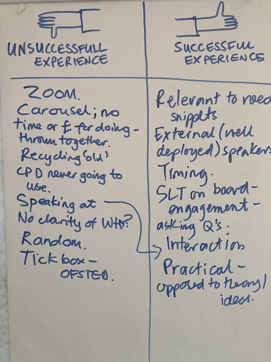 With my fabulous NPQLBC group today discussing PD and school culture. #NPQF2F Great inputs from all colleagues on what makes successful and unsuccessful PD @bestpracticenet @CheshireLTA @Steveellis06 @CAcademiesTrust