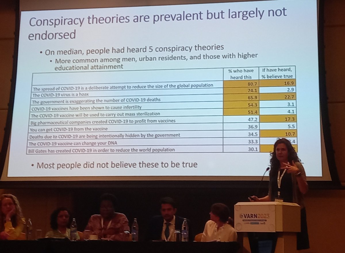 @cmoucheraud shared an interesting list of Covid-19 conspiracy theories from Malawi. In the world of diversity, this seems consistent beyond borders
#VARN2023