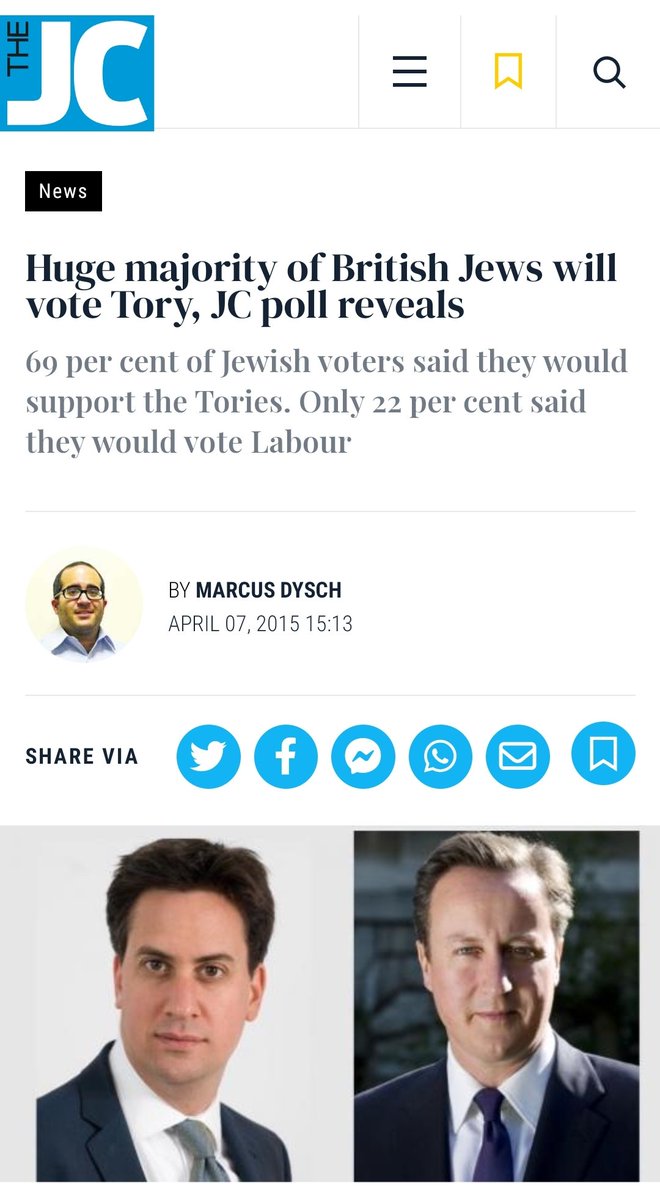 @RobTanner83 Why was there a leadership ballot in 2015? 🤔

Ah, yes, Miliband..

— lost 𝟵𝟴% of all Scottish Labour seats

— thus enabled Cameron to hold an EU Referendum which was a tory manifesto pledge for 2015 General Election

— only 22% of UK Jews voted for him

thejc.com/news/uk-news/h…