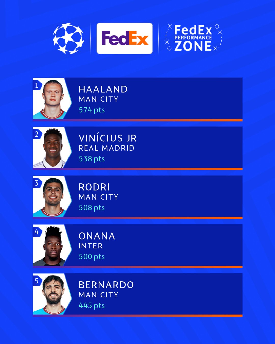 Uefa champions league rare players fifa clearance