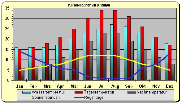 Auch heute fliegen wieder Tausende Menschen aus glühendheißen deutschen Städten wie Hamburg zu Destinationen wie Antalya, Mallorca, griechische Inseln oder Dubai, um der grausamen Hitze und Dürre zu entgehen!

#Klimakrise
#MitHitzekeineWitze

@SaraSchurmann
@HenschNina
@LeaDohm