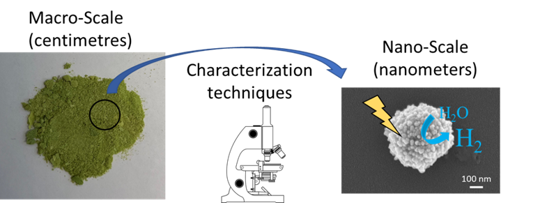 (5/10) The #CharacterizationTechniques 🔬 allow to understand if the #Nanomaterials synthesized are useful in #HydrogenProduction by investigating the properties of the materials such as morphology, optical properties, electric properties 💧🌍. (Javier Fernández-Catalá) #OuluTC