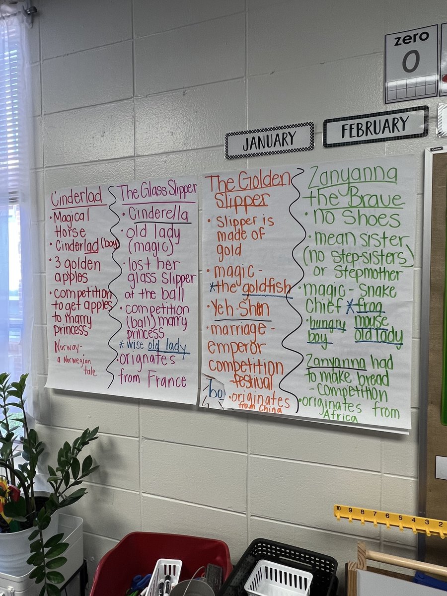 McKaylaHVESLRS's tweet photo. Environmental Print: So important, even during Summer School!  @AlabamaAchieves @Alabama_Reading https://t.co/zo4M7xCJN1
