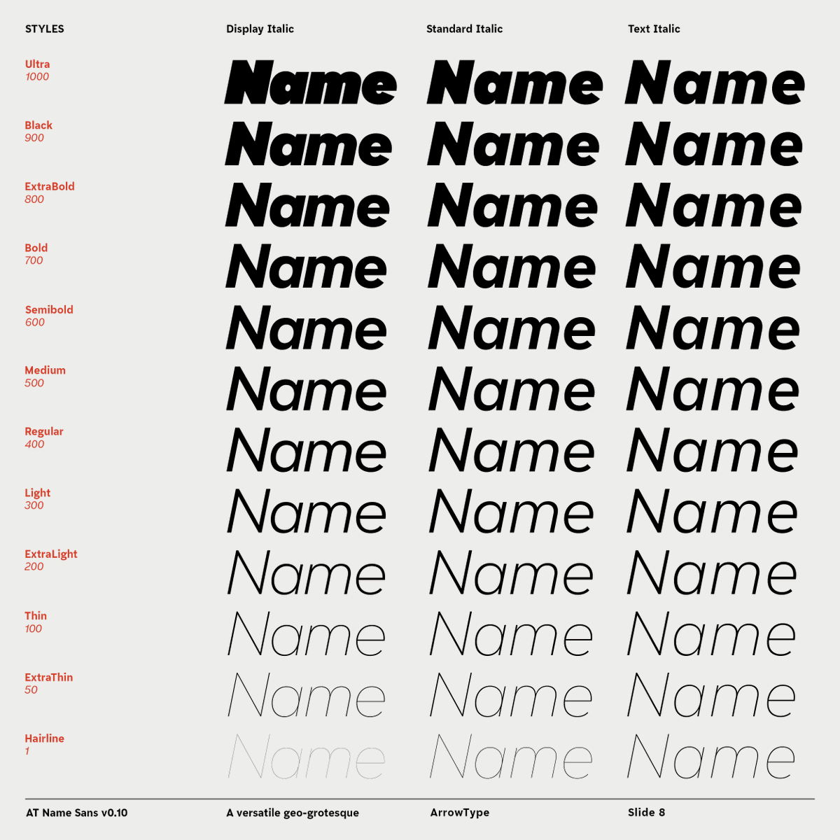 ArrowType (@arrowtype) on Twitter photo Name Sans v0.10 is now released on <a href="/futurefonts/">Future Fonts</a>! I had originally intended to release v1.0 by now, but... I keep finding more things to improve. Still, I’ve made a bunch of significant improvements, and I wanted to make them available! Read more about it:
futurefonts.xyz/arrowtype/name… Name Sans v0.10 is now released on <a href="/futurefonts/">Future Fonts</a>! I had originally intended to release v1.0 by now, but... I keep finding more things to improve. Still, I’ve made a bunch of significant improvements, and I wanted to make them available! Read more about it:
futurefonts.xyz/arrowtype/name…