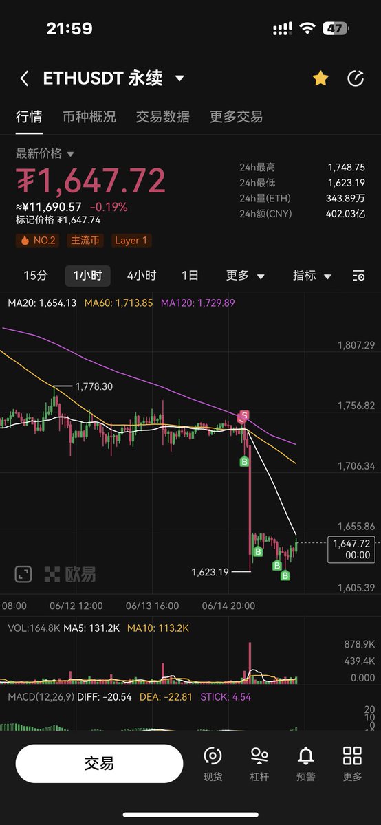 波动幅度和仓位大小才是盈利的根本
在一次交易中
如果两者的比重均超过心理成熟能力
必定无法出现盈利
方向对了 仓位过重 也很难吃到单笔交易的应该有的盈利
这不是科学 这是艺术