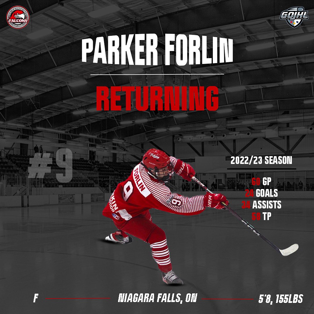StCathFalcons's tweet photo. PARKER’S BACKKKKK‼️

We’re pleased to announce that Falcons forward Parker Forlin will be returning for the 2023/24 season. Forlin put up 58 points in 60 games last year😤

#LetsGoFalcs | #StCatharinesFalcons | #GOJHL https://t.co/x3A2FCce9T