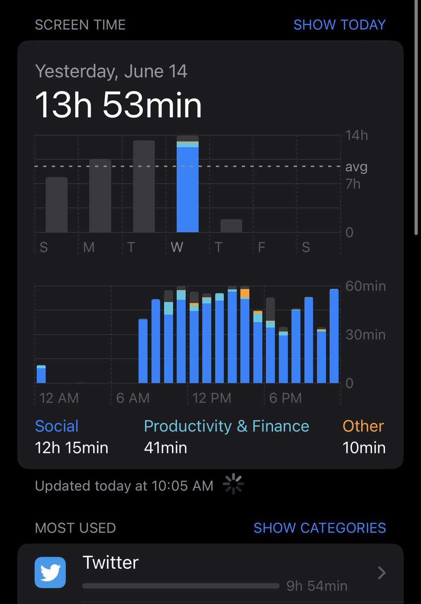 Find you a founder who is more active 

Send Coors to $0